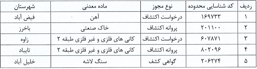 "تجلی" در مزایده 5 محدوده معدنی اکتشافی خراسان رضوی برنده شد