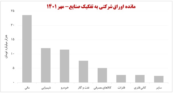 بلوک 20 درصدی تامین سرمایه سپهر فرصت تاریخی "ومهان" برای خرید استراتژیک