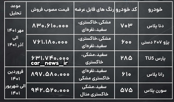 ایران‌خودرو هم ثبت نام فروش 5 محصول را شروع کرد