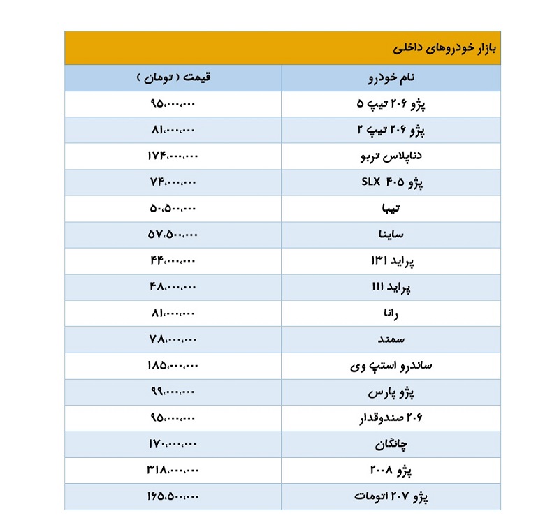 آخرین قیمت 16 محصول ایران خودرو و سایپا / پژو 206 به 95 میلیون تومان رسید