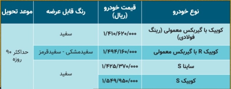 آغاز فروش فوق العاده 4 محصول سایپا از بعدازظهر امروز تا دو شبانه روز