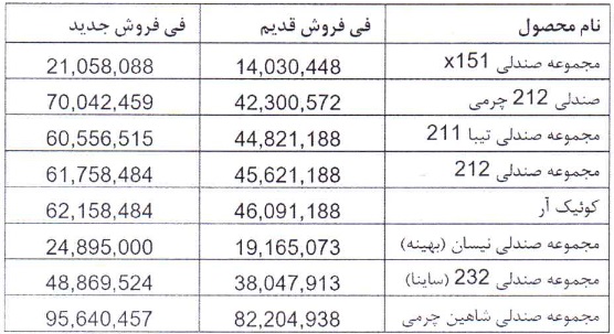 قیمت صندلی 8 محصول زیرمجموعه سایپا 16 تا 68 درصد گران شد