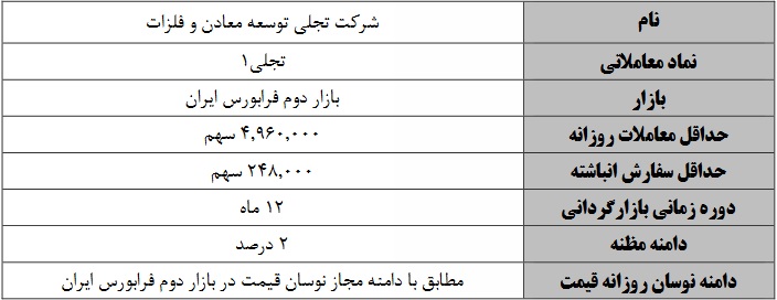 عملیات بازارگردانی 12 ماهه سهام "تجلی" از فردا آغاز می شود