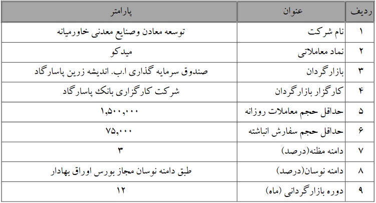 عملیات بازارگردانی یکساله هلدینگ بورسی و سهم فرابورسی آغاز می شود