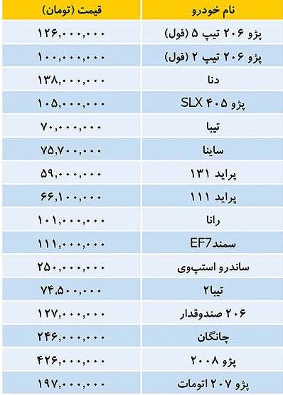 آخرین قیمت 16 محصول ایران خودرو و ساپیا / پراید 60 میلیون تومان شد