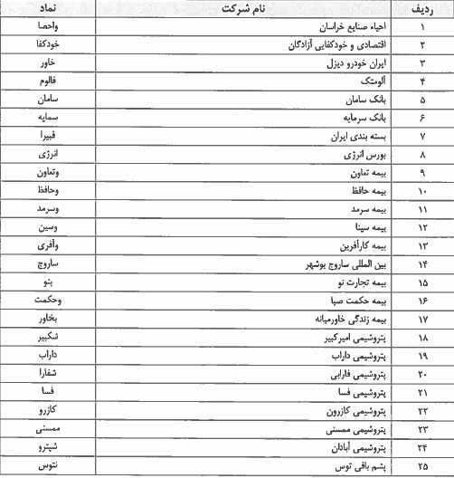 فهرست طبقه بندی 181 شرکت در تابلو سه رنگ بازار پایه اعلام شد