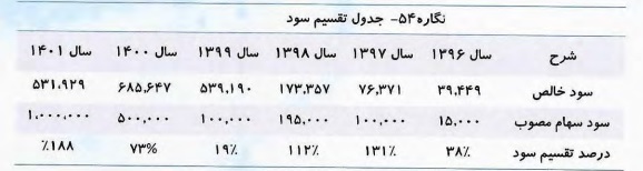 شرکت 100 میلیارد تومانی آماده عرضه اولیه در بازار سهام شد + مشخصات
