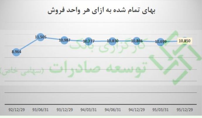 تحلیل بنیادی "زگلدشت" + پیش بینی سود و سهمیه احتمالی آنلاینی ها