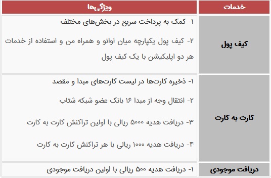 مروری بر خدمات اوانو از دریافت هدیه با هر تراکنش تا تخفیف 90 درصدی محصولات