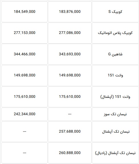 قیمت کارخانه ای 18 محصول سایپا در محدوده قیمت 119 تا 344 میلیون تومانی