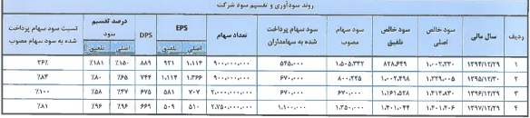 مشخصات جامع زیرمجموعه سازمان اقتصادی کوثر و آماده عرضه اولیه 10 درصدی