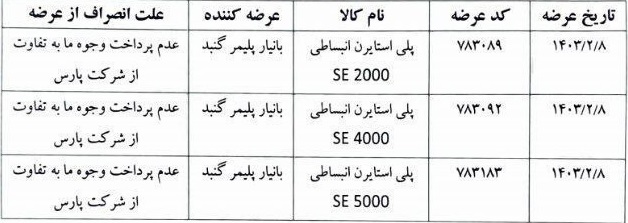 توقف عرضه پلی استایرن دو پتروشیمی غیر بورسی و درخواست لغو عرضه در بورس