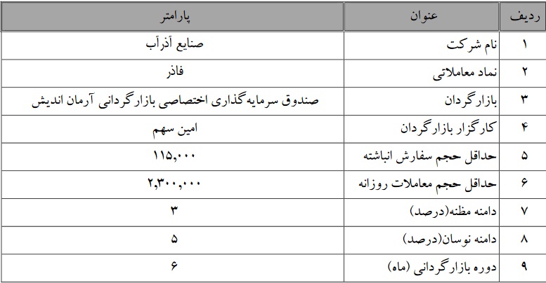 آغاز عملیات بازارگردانی سهام شرکت پرحاشیه بورسی از 8 بهمن