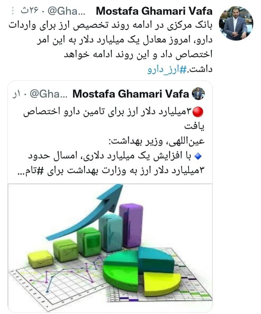 یک میلیارد دلار برای واردات دارو تخصیص یافت / تداوم روند