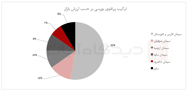 تحلیل بنیادی "سیتا" و قیمت سهام و NAV " شرکت 1.1 هزار میلیارد تومانی