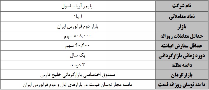 عملیات بازارگردانی یکساله هلدینگ بورسی و سهم فرابورسی آغاز می شود