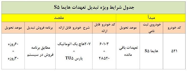 شرایط تبدیل 3 محصول ایران خودرو به دیگر محصولات اعلام شد / اعمال از امروز