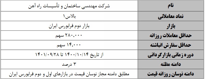 عملیات بازارگردانی 12 ماهه دو شرکت فرابورسی از فردا آغاز می شود