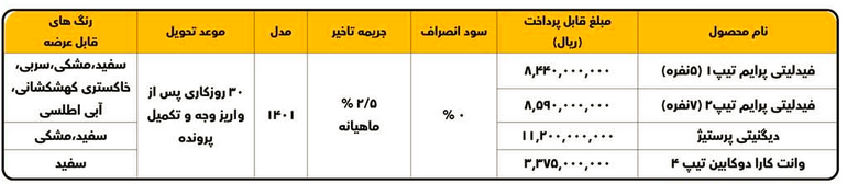 فروش فوری4 خودرو از امروز شروع شد/ قیمت 337 میلیون تا 1.12 میلیارد تومانی