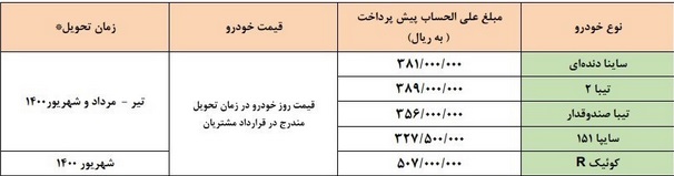 پیش فروش سه روزه پنج محصول سایپا آغاز شد + شرایط