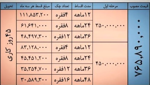 آغاز فروش فوق العاده لاماری 1.4 میلیارد تومانی و فروش ویژه جک J4