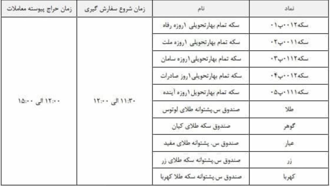 ساعت معاملات نمادهای گواهی سپرده و صندوق کالایی سکه طلا تغییر کرد
