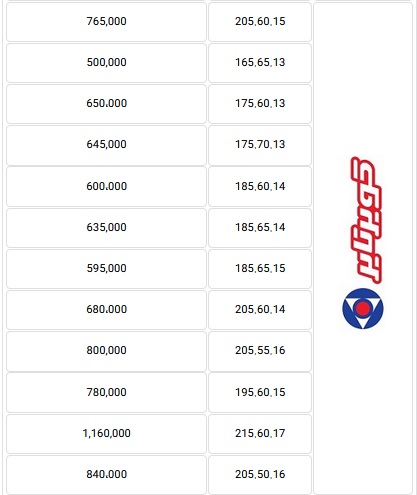 آخرین قیمت لاستیک 4 شرکت بورسی و غیربورسی با عدم تغییر در دو هفته