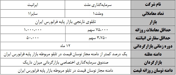 آغاز عملیات بازارگردانی دو و یک ساله 6 شرکت فرابورسی از فردا