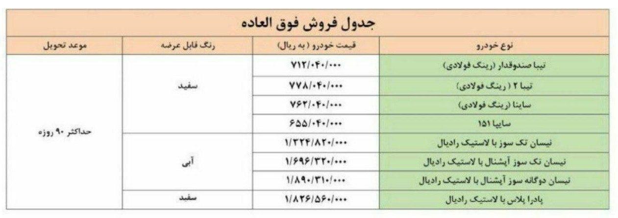 فروش فوق العاده 8 محصول سایپا برای سه روز آغاز شد