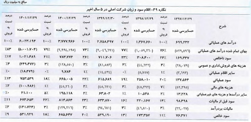 شرکت 100 میلیارد تومانی آماده عرضه اولیه در بازار سهام شد + مشخصات