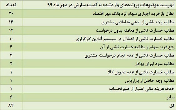 آمار کمیته سازش کانون کارگزاران: 51 شکایت از بورس و 32 پرونده برای فرابورس