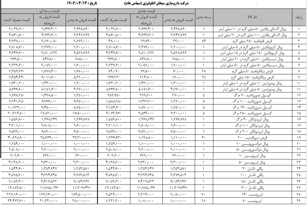 محصولات دو شرکت بورسی و فرابورسی هم به دلیل افزایش دلار و تورم گران شد