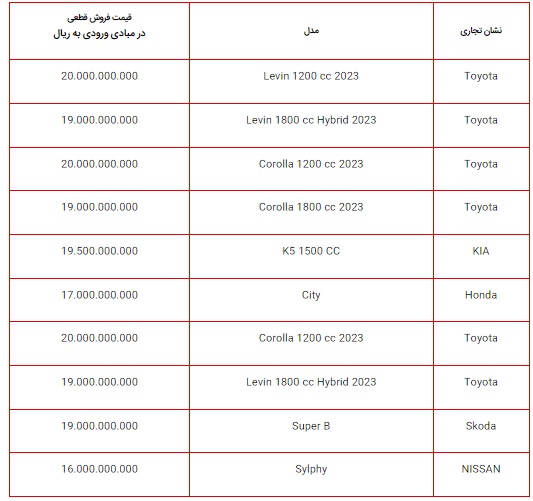 شروع ثبت نام 14 خودرو وارداتی با قیمت های 1.6 تا بیش از 2 میلیارد تومانی