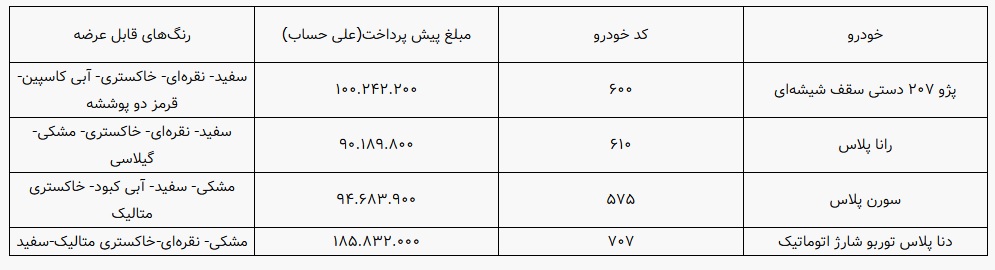 پیش فروش سه روزه 4 محصول ایران خودرو اعلام شد / مبلغ و زمان تحویل