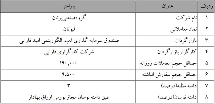 آغاز ، پایان و تداوم بازارگردانی سهام پنج شرکت و سهم تازه وارد