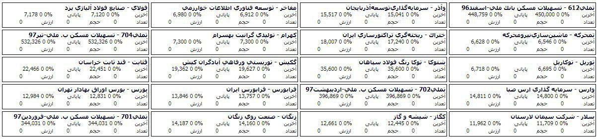 فهرست صف خرید 51 شرکت بورسی و فرابورسی + صف فروش 20 شرکت