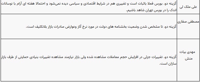 پیش بینی 10 کارشناس بورس از وضعیت این هفته بازار سهام و شاخص