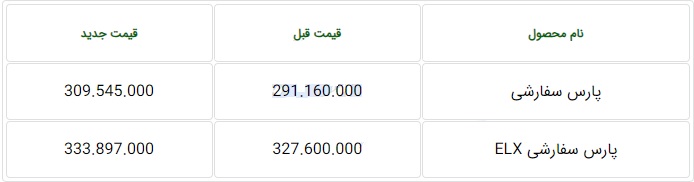 قیمت جدید سه محصول ایران خودرو و سایپا با افزایش 6 تا 18.3 میلیون تومانی
