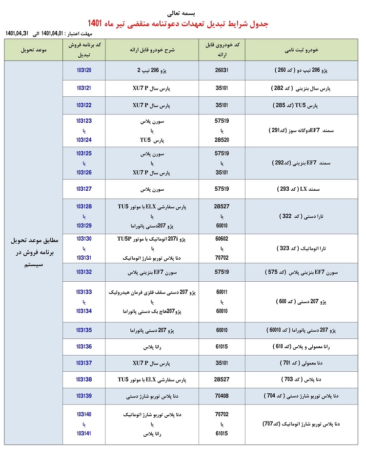 شرایط تبدیل حواله های 16 محصول ایران خودرو به سایر محصولات اعلام شد
