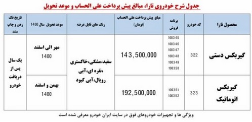 فروش دنا پلاس و آریسان و محصول جدید ایران خودرو شروع شد + شرایط