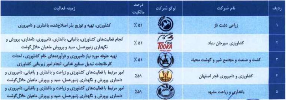 شرکت 1.2 هزار میلیاردی آماده عرضه اولیه 25 درصدی شد / مشخصات کلی