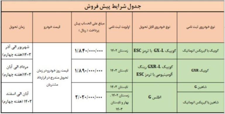 زمان واریز وجه و ثبت‌ نام منتخبین چهار محصول سایپا در سامانه یکپارچه
