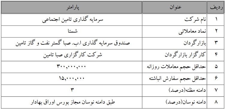 آغاز و تمدید عملیات بازارگردانی سهام چهار شرکت بورسی
