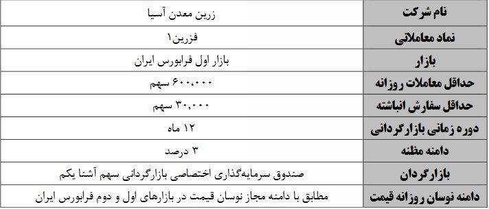 آغاز عملیات بازارگردانی دو و یک ساله 6 شرکت فرابورسی از فردا
