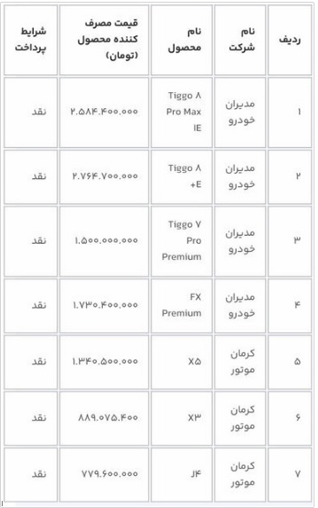 تمدید مهلت تبدیل اختیاری دو خودرو شاسی بلند چینی با 7 محصول دیگر