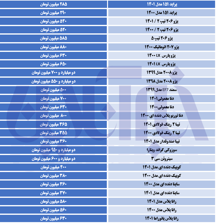 گرانی قیمت خودرو بعداز مصوبه شورای رقابت + جدول 26 محصول پر طرفدار