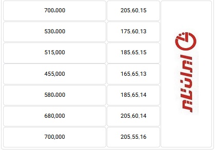آخرین قیمت لاستیک 4 شرکت بورسی و غیربورسی با عدم تغییر در دو هفته
