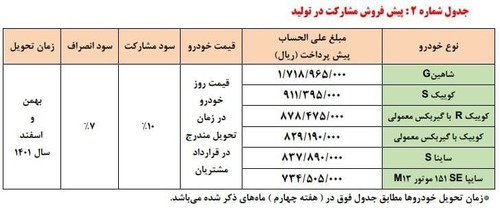 پیش‌فروش 5 محصول سایپا از فردا تا شنبه + قیمت ها و جزئیات