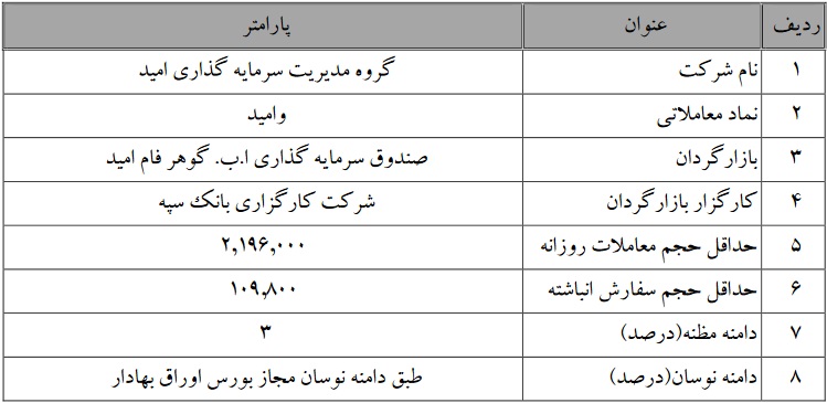 آغاز، پایان و تداوم عملیات بازارگردانی سهام پنج شرکت بورسی