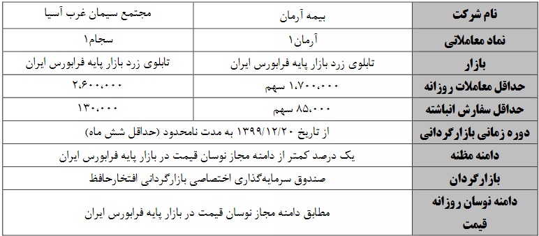 آغاز بازارگردانی دو نماد بازار پایه ای با متغیرهای جدید از امروز